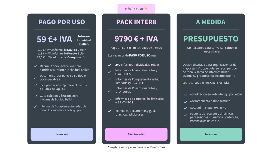 3 maneras de acceder precios informes